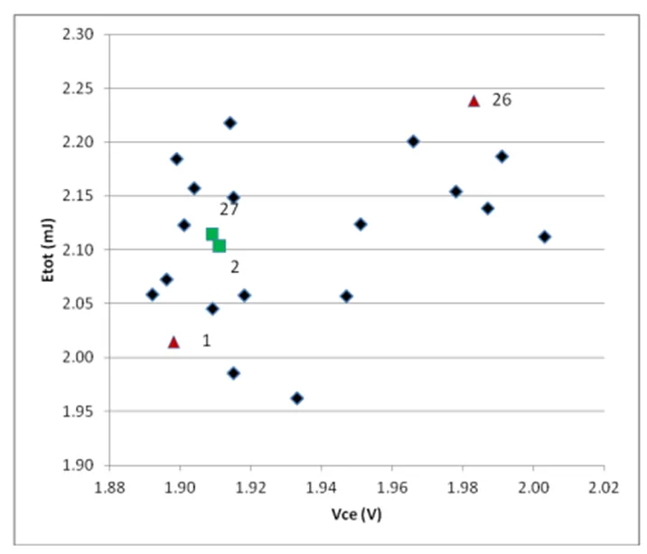 IGBT并聯(lián)設(shè)計指南，拿下！