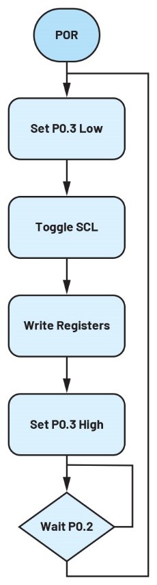 破局PMIC定制困境：無(wú)代碼方案加速產(chǎn)品落地