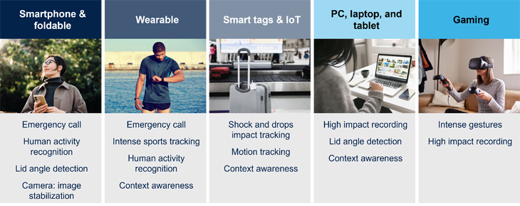對話新維度：解鎖內在自我與外部世界的密鑰