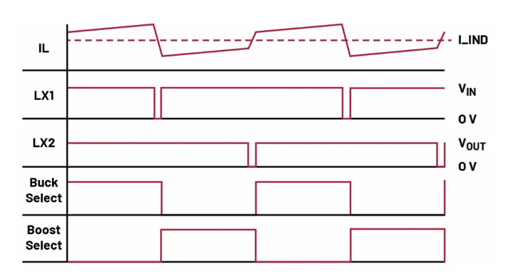 如何利用交替式控制提升電源系統(tǒng)的響應(yīng)速度與穩(wěn)定性？