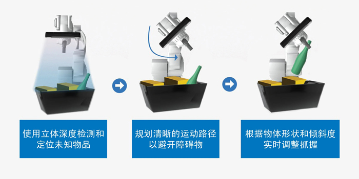 智能運(yùn)動(dòng)控制三要素：AI、立體視覺與邊緣計(jì)算的融合