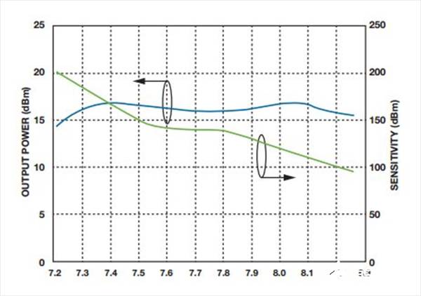 如何實現(xiàn)低BER(誤碼率)、低雜散輸出和低相位噪聲的系統(tǒng)級目標