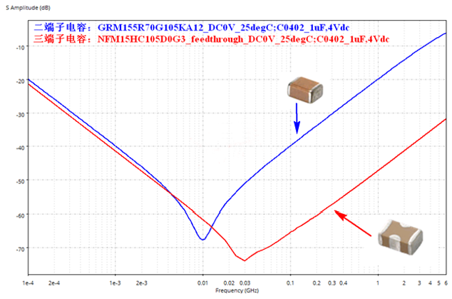 性能逆天的這種電容，你見過嗎？