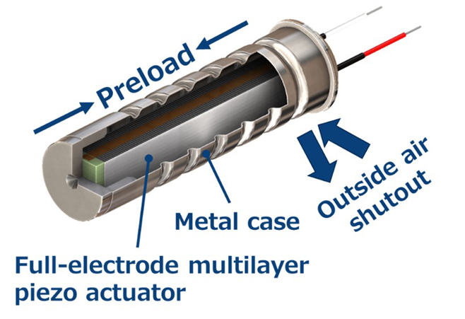壓電致動器的原理、選擇和設(shè)計指南