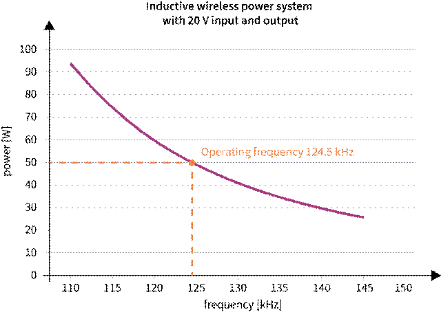 擴(kuò)展無線電力傳輸以實現(xiàn)更高的功率傳輸 擴(kuò)展無線電力傳輸以實現(xiàn)更高的功率傳輸