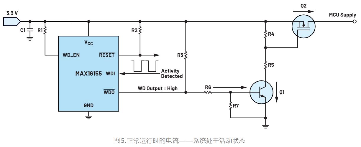 如何利用低電平有效輸出驅(qū)動(dòng)高端輸入開(kāi)關(guān)？