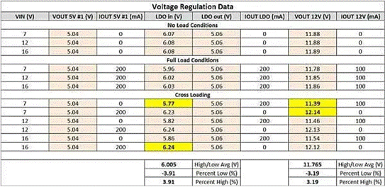 隔離SEPIC轉(zhuǎn)換器如何破解反激式拓撲的EMI與調(diào)節(jié)困局？