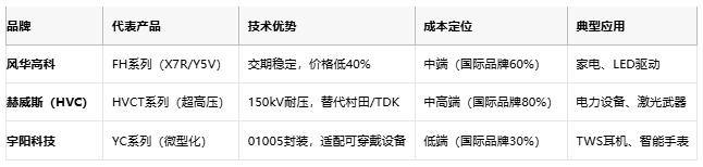 小體積大能量：陶瓷電容技術(shù)全解析：定義、原理與市場格局