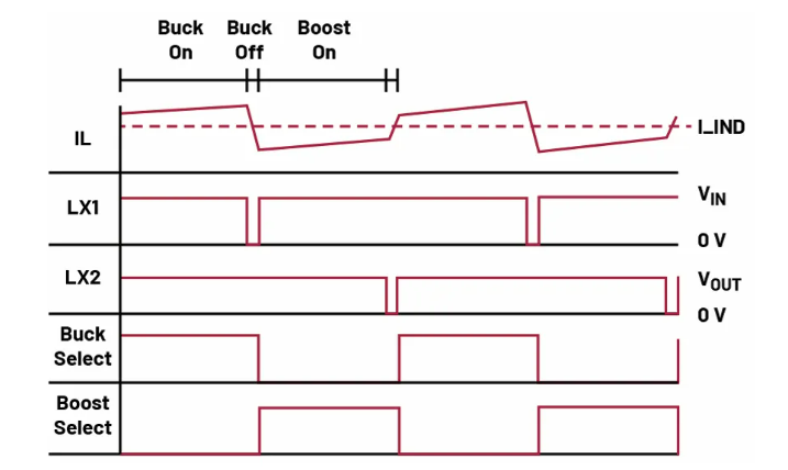 如何利用交替式控制提升電源系統(tǒng)的響應(yīng)速度與穩(wěn)定性？