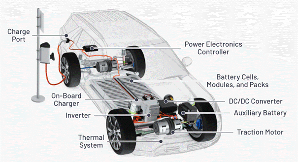 “大考”之下，汽車測試技術(shù)如何高質(zhì)量“交卷”？