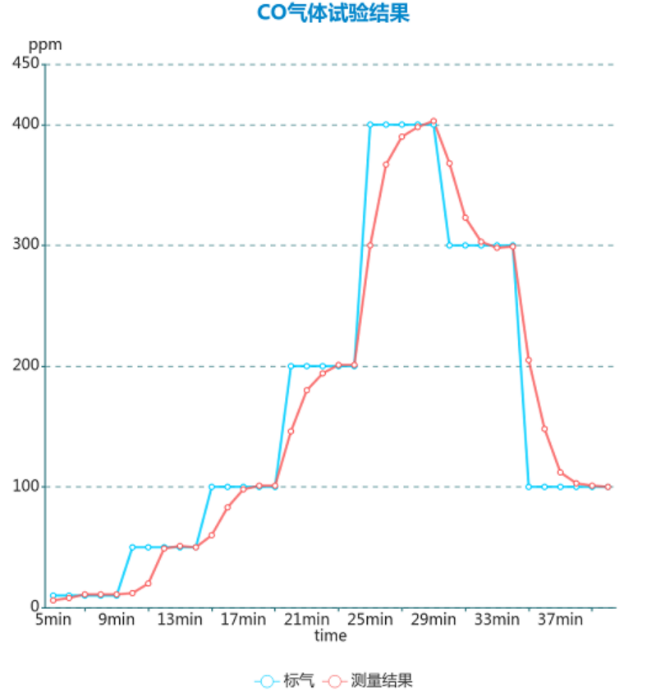 Django Xadmin  增加  歡迎， 娜  注銷  首頁 Icgoo_App  ICGOO分類表  文章表  文章應(yīng)用分類表 首頁  文章表  增加 cnt article 增加 cnt article 文章標(biāo)題* ADI高集成度電化學(xué)方案：解鎖氣體與水質(zhì)檢測新密碼 文章分類 媒體報導(dǎo) 技術(shù)分類 傳感技術(shù) 上傳封面 4-2.png 作者 lina 責(zé)任編輯 lina 來源 MERA_KEY ADI電化學(xué)方案|氣體檢測傳感器|水質(zhì)監(jiān)測技術(shù)|電化學(xué)檢測| 環(huán)境監(jiān)測解決方案|電化學(xué)傳感器 key1 | key2 | key3 （多個meta_key用豎線|分開） RELATED_KEY ADI電化學(xué)方案|氣體檢測傳感器|水質(zhì)監(jiān)測技術(shù)|電化學(xué)檢測| 環(huán)境監(jiān)測解決方案|電化學(xué)傳感器 rw_1 | rw_2 | rw_3 （多個rw_key用豎線|分開） 文章導(dǎo)讀 隨著"綠水青山"環(huán)保理念的深入推進，環(huán)境質(zhì)量監(jiān)測已成為國家基礎(chǔ)設(shè)施建設(shè)的重要環(huán)節(jié)，全國各地正在大規(guī)模部署空氣和水質(zhì)檢測設(shè)備，用于追蹤和分析污染物的分布狀況及濃度變化。在這些檢測設(shè)備中，電化學(xué)傳感器作為核心檢測部件，其性能優(yōu)劣直接決定著整個監(jiān)測系統(tǒng)的準(zhǔn)確性和可靠性。然而，電化學(xué)傳感器的應(yīng)用一直面臨著信號極其微弱、個體一致性差以及容易受到環(huán)境干擾等技術(shù)瓶頸，被稱為電子設(shè)計領(lǐng)域最具挑戰(zhàn)性的技術(shù)之一。ADI公司針對這些痛點推出的高集成度電化學(xué)解決方案，為環(huán)境監(jiān)測儀器提供了更加精準(zhǔn)和穩(wěn)定的檢測保障。 文章內(nèi)容*  元素路徑: body > p > img 當(dāng)前已輸入3017個字符, 您還可以輸入6983個字符。 定時發(fā)布 2025/09/11    ? 我的公司