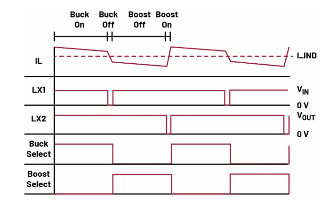 如何利用交替式控制提升電源系統(tǒng)的響應(yīng)速度與穩(wěn)定性？