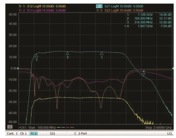 如何為UHF局部放電在線監(jiān)測系統(tǒng)設計一個最好的前端？