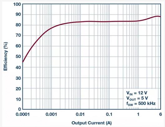 如何設計汽車信息娛樂系統(tǒng)電源方案一體化高壓控制器？