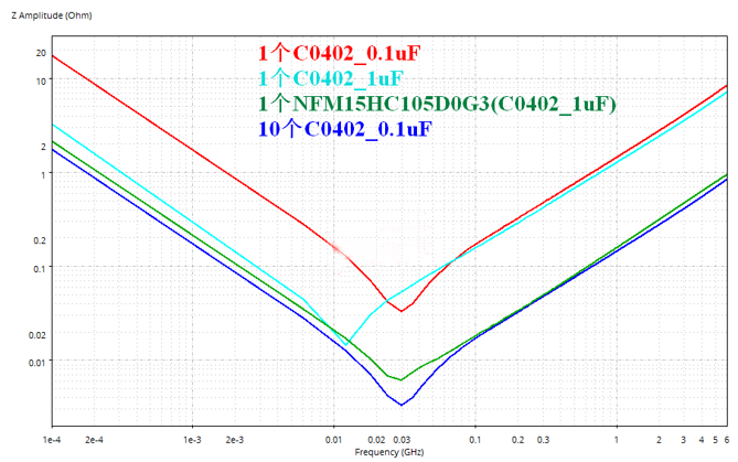 性能逆天的這種電容，你見過嗎？