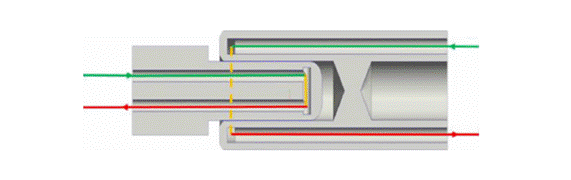 800V架構下，給連接器帶來了哪些“改變”？