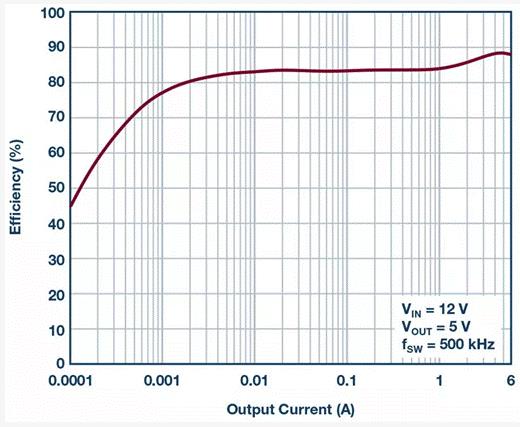如何設計汽車信息娛樂系統(tǒng)電源方案一體化高壓控制器？