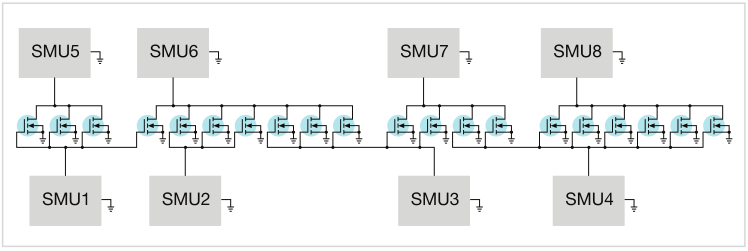 如何用4200A-SCS進(jìn)行晶圓級(jí)可靠性測試？