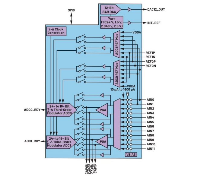告別笨重：集成SoC技術(shù)正在重塑4-20mA智能變送器的未來形態(tài)