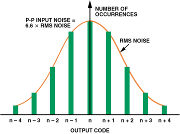 高性能、低成本電子秤的參考設計