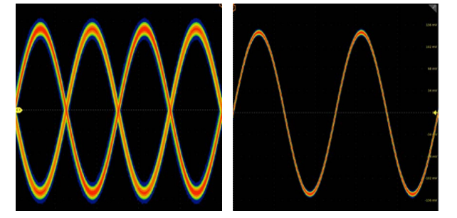示波器12bit“芯”趨勢，如何實現(xiàn)更高測量精度？