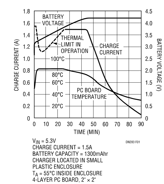 克服過熱問題，維持快速充電時間，這款線性電池充電器你愛了沒？