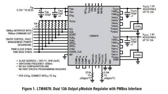 具有數(shù)字接口的雙 13A μModule 穩(wěn)壓器，用于遠(yuǎn)程監(jiān)控和控制電源