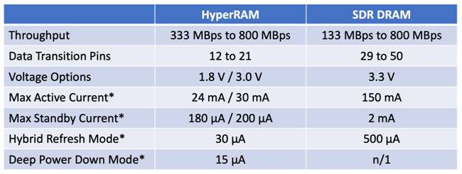 減小紅外熱成像應(yīng)用的尺寸、功耗和成本