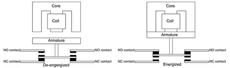 電機(jī)接觸器的基礎(chǔ)知識與應(yīng)用 電機(jī)接觸器的基礎(chǔ)知識與應(yīng)用