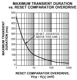 多電壓系統中的監(jiān)控器