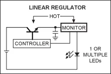 利用低損耗LED驅(qū)動器，提高電源系統(tǒng)的“綠色”進程