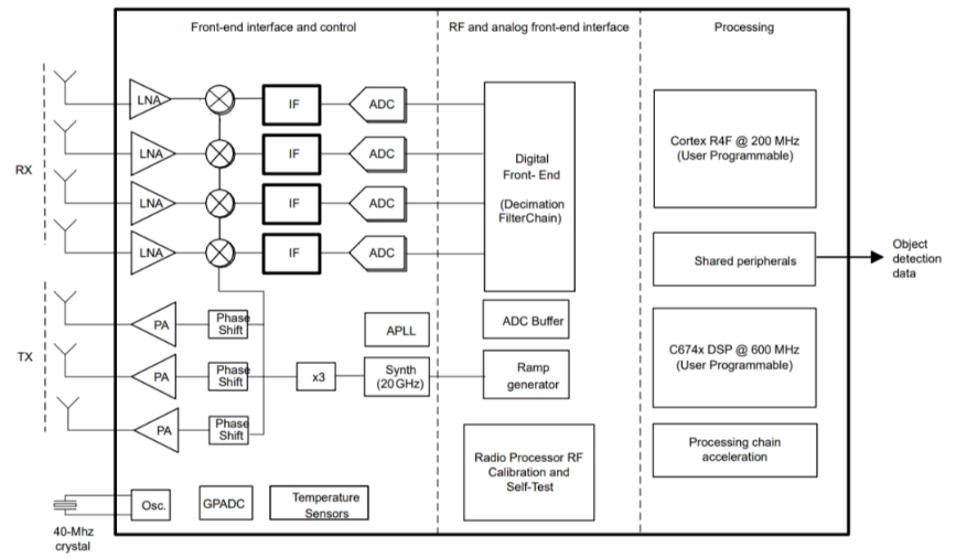 毫米波雷達(dá)突破醫(yī)療監(jiān)測痛點:非接觸式生命體征傳感器破解臨床難題 毫米波雷達(dá)突破醫(yī)療監(jiān)測痛點:非接觸式生命體征傳感器破解臨床難題