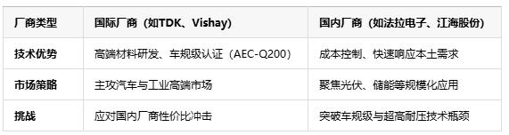 薄膜電容在新能源領域的未來發(fā)展趨勢:技術革新與市場機遇 薄膜電容在新能源領域的未來發(fā)展趨勢:技術革新與市場機遇