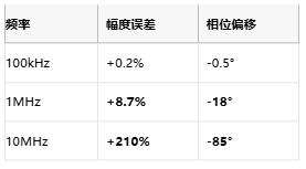 MHz級電流測量突破：分流電阻電感補償技術(shù)解密