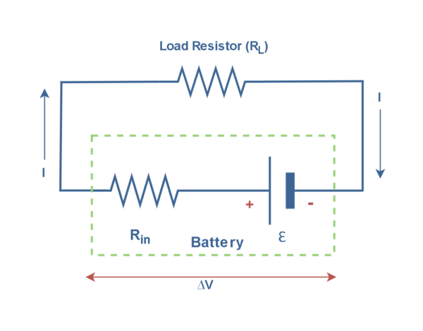 電阻，電動力和功率耗散