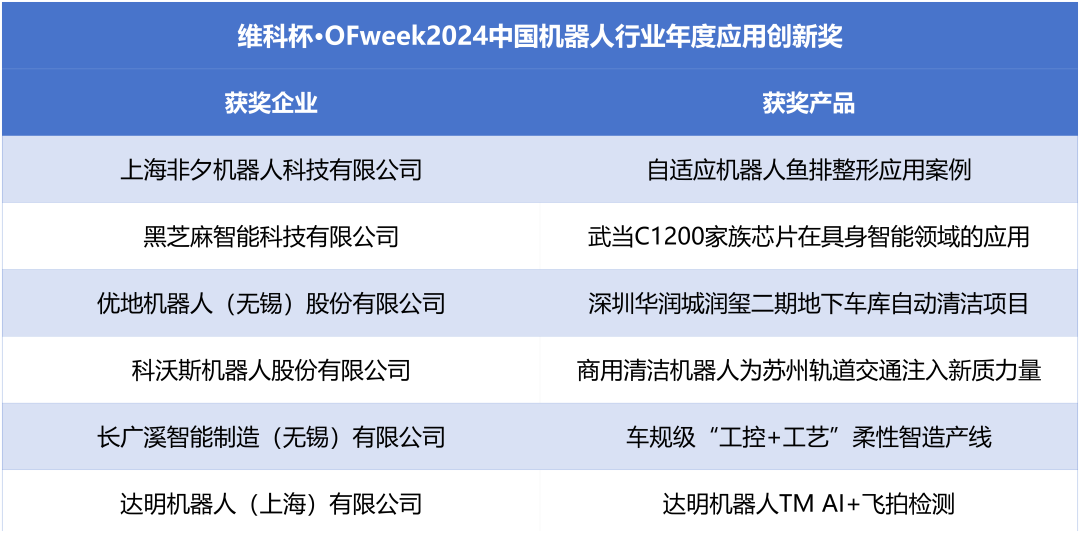 榮耀時刻！維科杯·OFweek 2024中國機器人行業(yè)年度評選獲獎榜單盛大揭曉