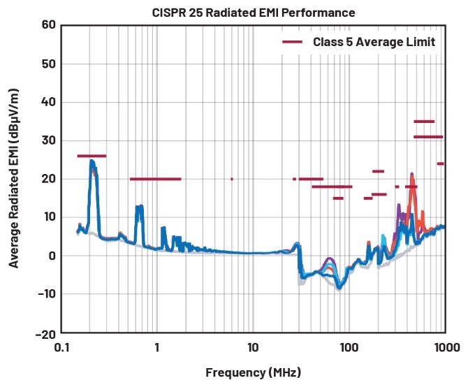 EMI不再是難題！高壓異步升壓控制器的降輻射實(shí)戰(zhàn)指南