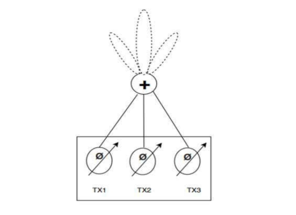毫米波雷達(dá)突破醫(yī)療監(jiān)測痛點:非接觸式生命體征傳感器破解臨床難題 毫米波雷達(dá)突破醫(yī)療監(jiān)測痛點:非接觸式生命體征傳感器破解臨床難題