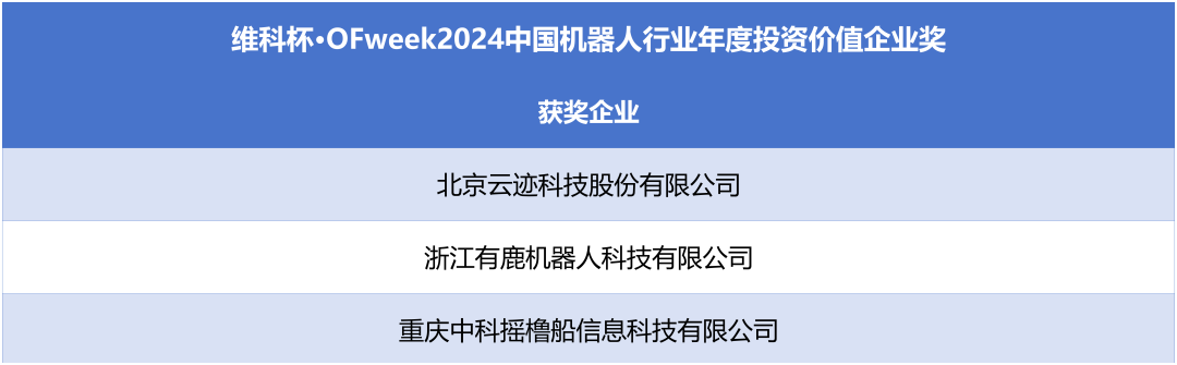 榮耀時刻！維科杯·OFweek 2024中國機器人行業(yè)年度評選獲獎榜單盛大揭曉