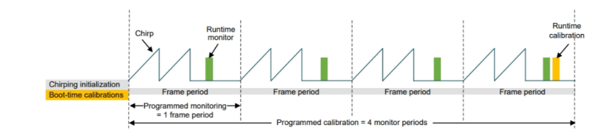 毫米波雷達(dá)突破醫(yī)療監(jiān)測痛點:非接觸式生命體征傳感器破解臨床難題 毫米波雷達(dá)突破醫(yī)療監(jiān)測痛點:非接觸式生命體征傳感器破解臨床難題