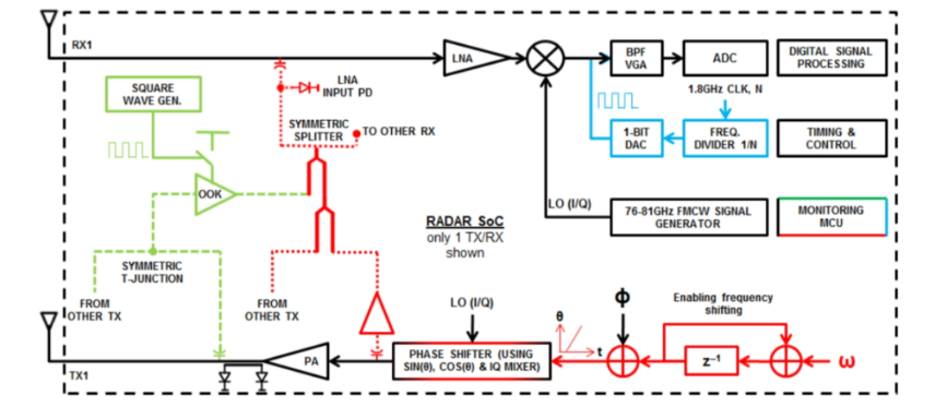 毫米波雷達(dá)突破醫(yī)療監(jiān)測痛點:非接觸式生命體征傳感器破解臨床難題 毫米波雷達(dá)突破醫(yī)療監(jiān)測痛點:非接觸式生命體征傳感器破解臨床難題
