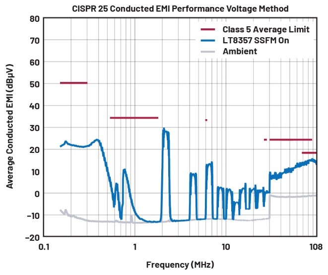 EMI不再是難題！高壓異步升壓控制器的降輻射實(shí)戰(zhàn)指南