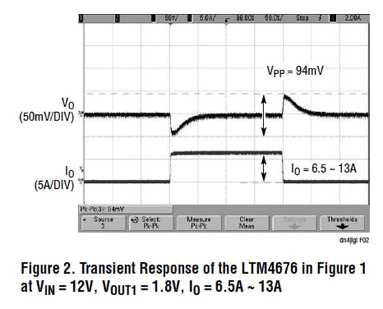 具有數(shù)字接口的雙 13A μModule 穩(wěn)壓器，用于遠(yuǎn)程監(jiān)控和控制電源