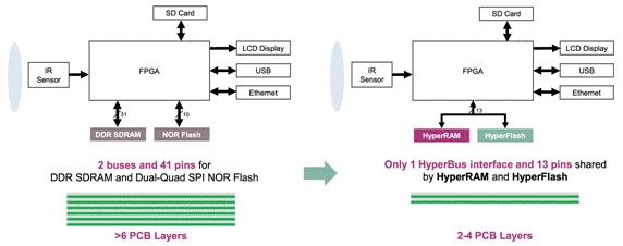 減小紅外熱成像應(yīng)用的尺寸、功耗和成本