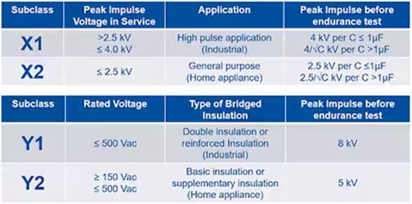 如何為汽車(chē)和工業(yè)電源轉(zhuǎn)換器實(shí)施穩(wěn)健的小型 EMI 控制解決方案 如何為汽車(chē)和工業(yè)電源轉(zhuǎn)換器實(shí)施穩(wěn)健的小型 EMI 控制解決方案