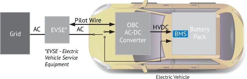 BMS電池管理系統(tǒng)中的磁性元件：這樣選，就對(duì)了！