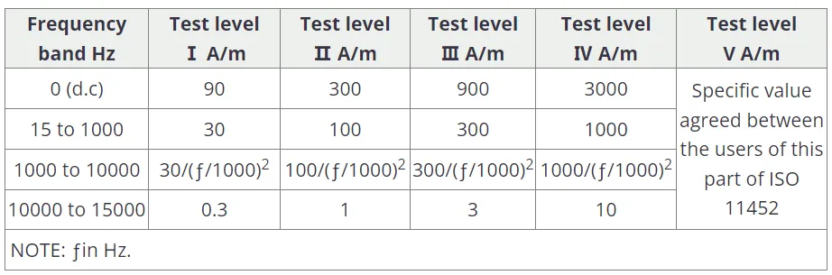 實例分享！BMS采樣板針對低頻磁場抗擾測試解決方案