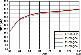 超精密機(jī)器人動態(tài)性能躍升的核心密碼：先進(jìn)電流電壓檢測賦能納米級運(yùn)動控制