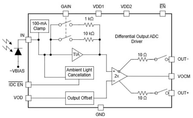 激光雷達如何破解自動駕駛“視覺困境”？