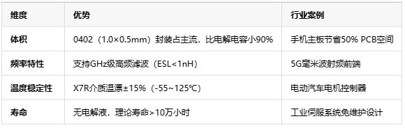 獨石電容技術(shù)全景解析——從成本到選型的工程實踐指南